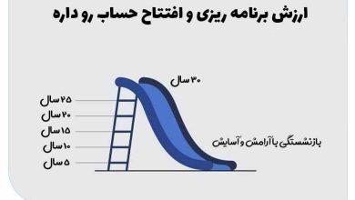 بیمه عمر