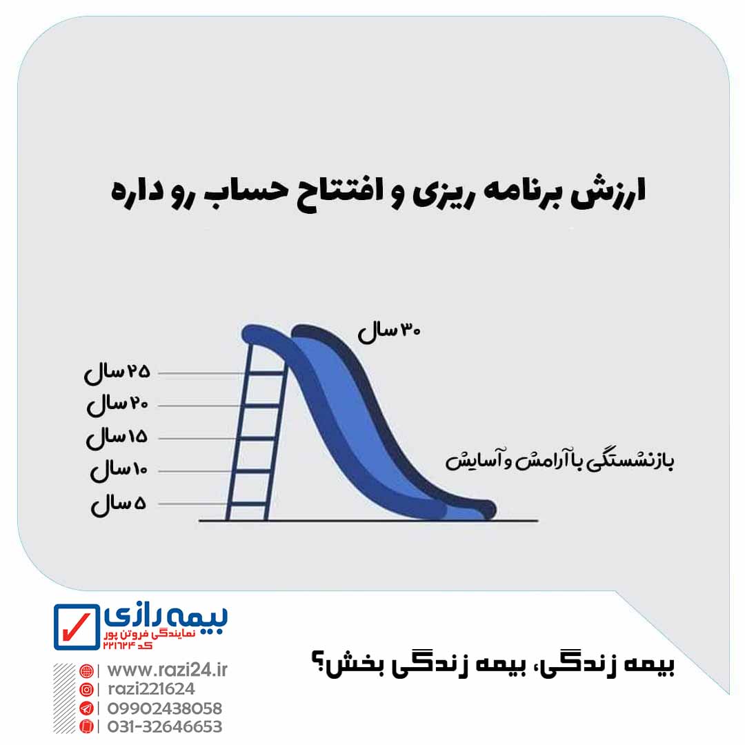 بیمه عمر