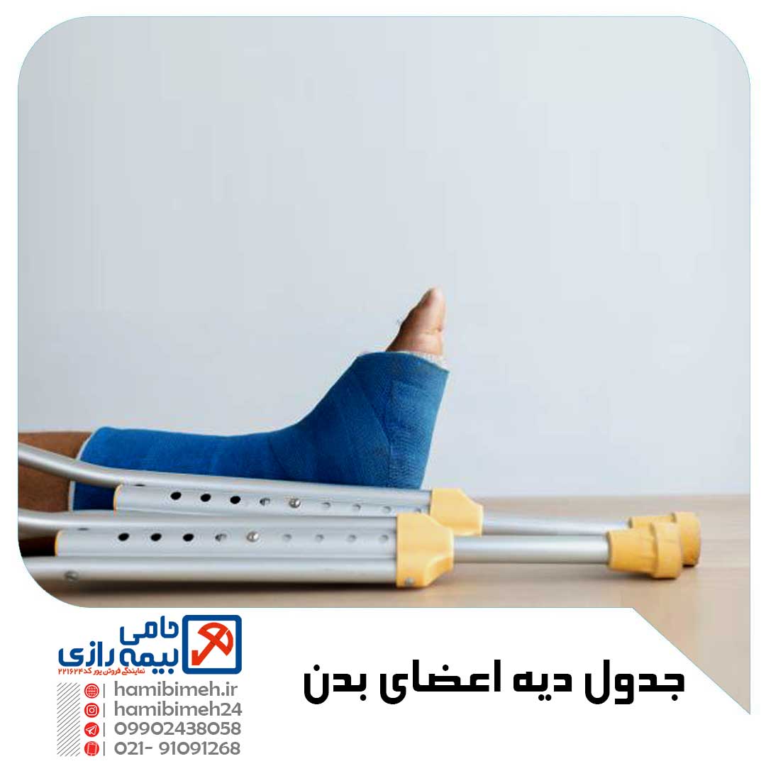 دیه اعضای بدن